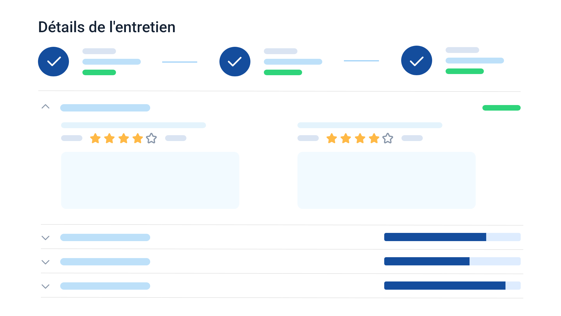 Module entretiens professionnels logiciel SIRH Staff & Go