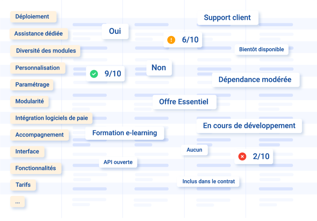 Comparatif logiciel RH