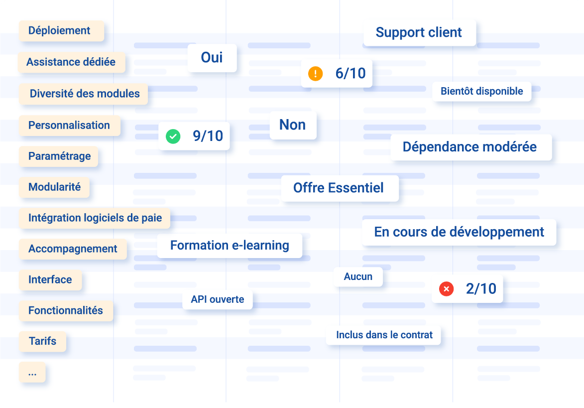 Comparatif logiciel RH