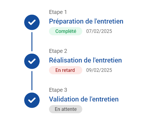 Module Entretiens Professionnels de Staff & Go - Les différentes étapes d'un entretien pour le suivi