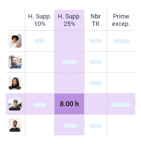 Saisie des variables de paie dans Staff & Go