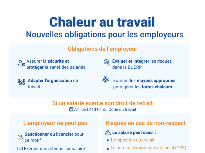 Infographie - Droit de retrait en cas de canicule au travail