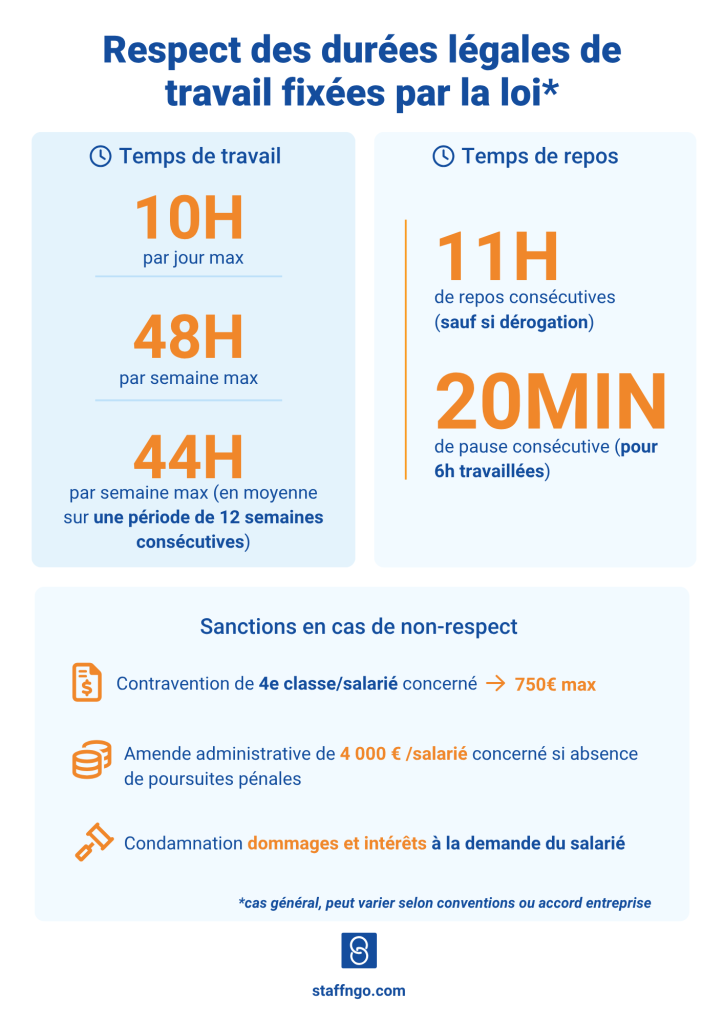 Infographie - Respect des durées légales de travail fixées par la loi - Staff & Go