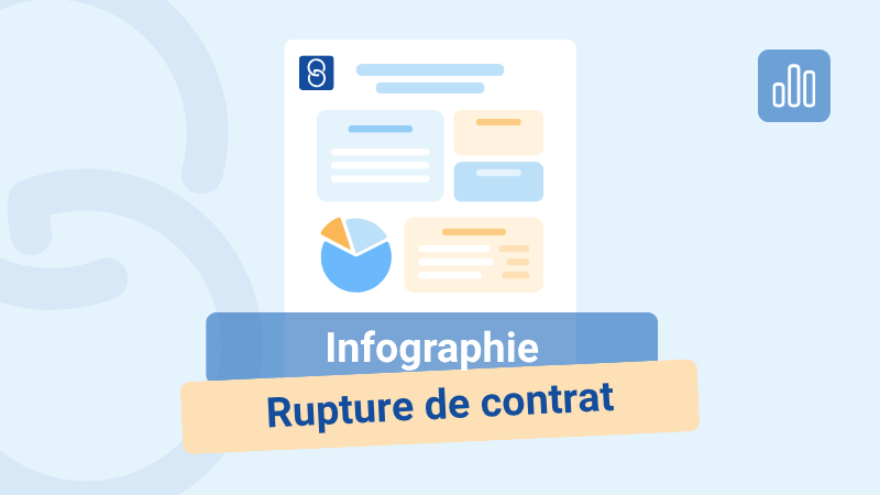 Infographie-5-types-de-rupture-de-contrat-Staff&Go