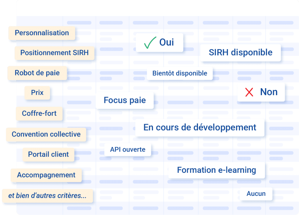 Comparatif des logiciels de paie parmi + de 30 critères