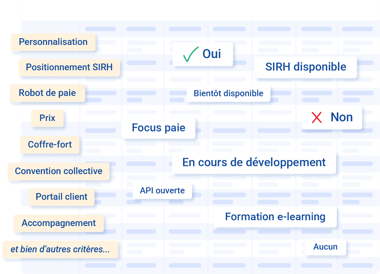 Comparatif des logiciels de paie parmi + de 30 critères